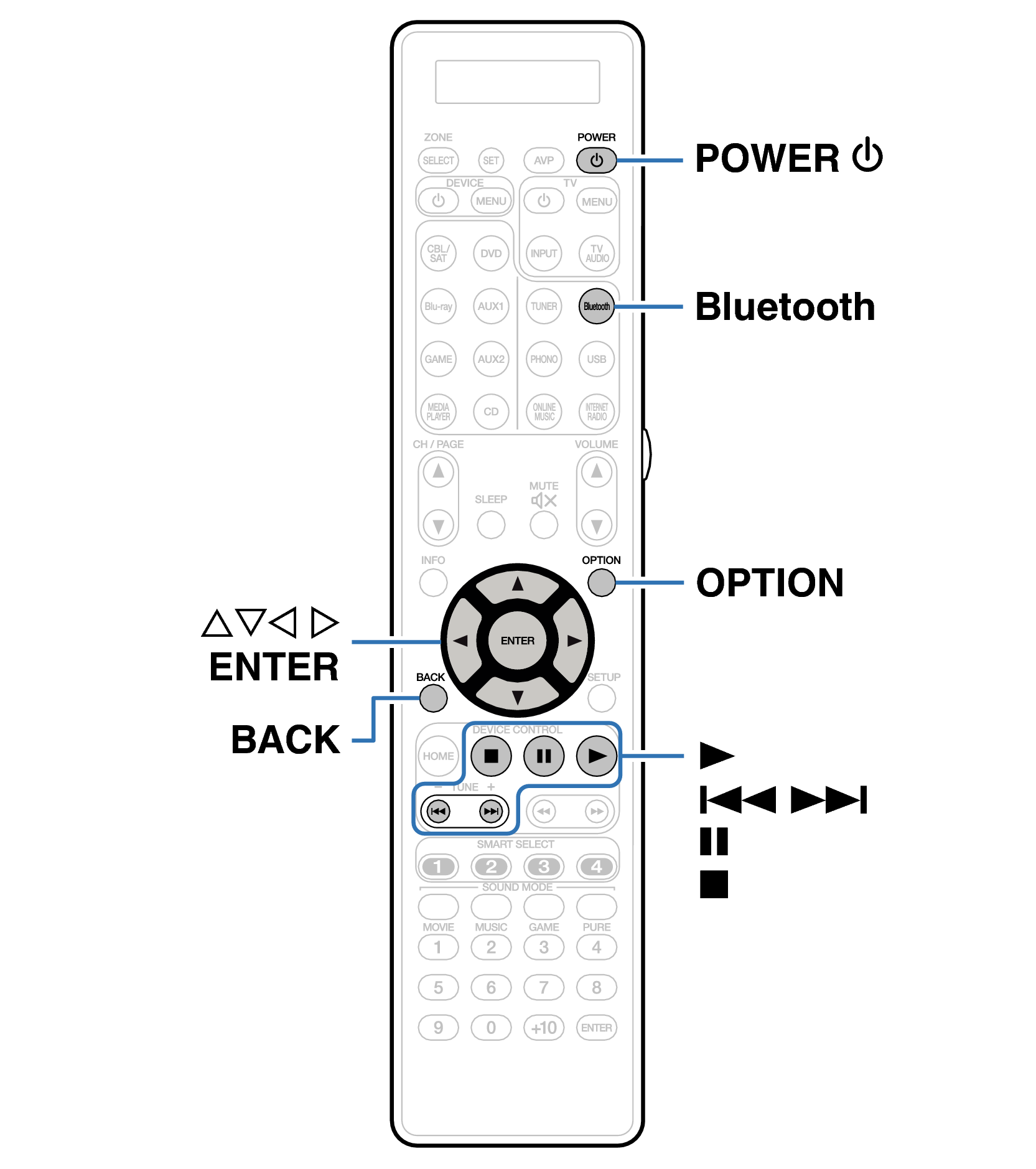 Ope Bluetooth RC032SR